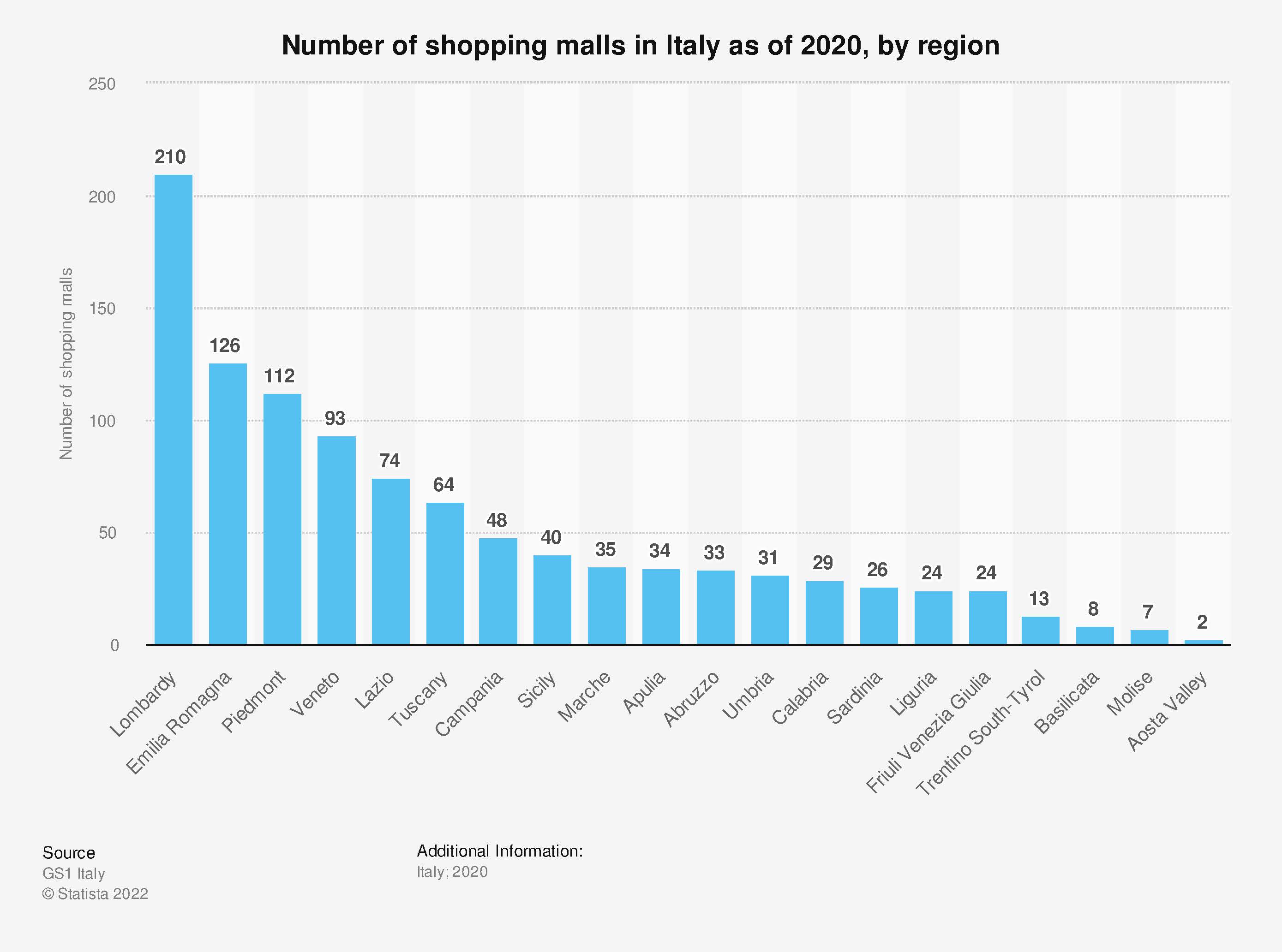 Shopping mall digital transformation